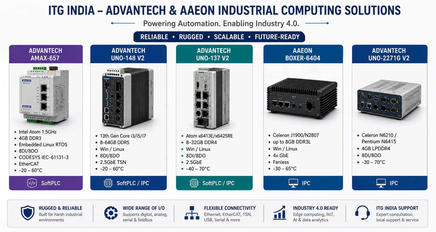 Advantech and AAEON industrial computing solutions from ITG India 
