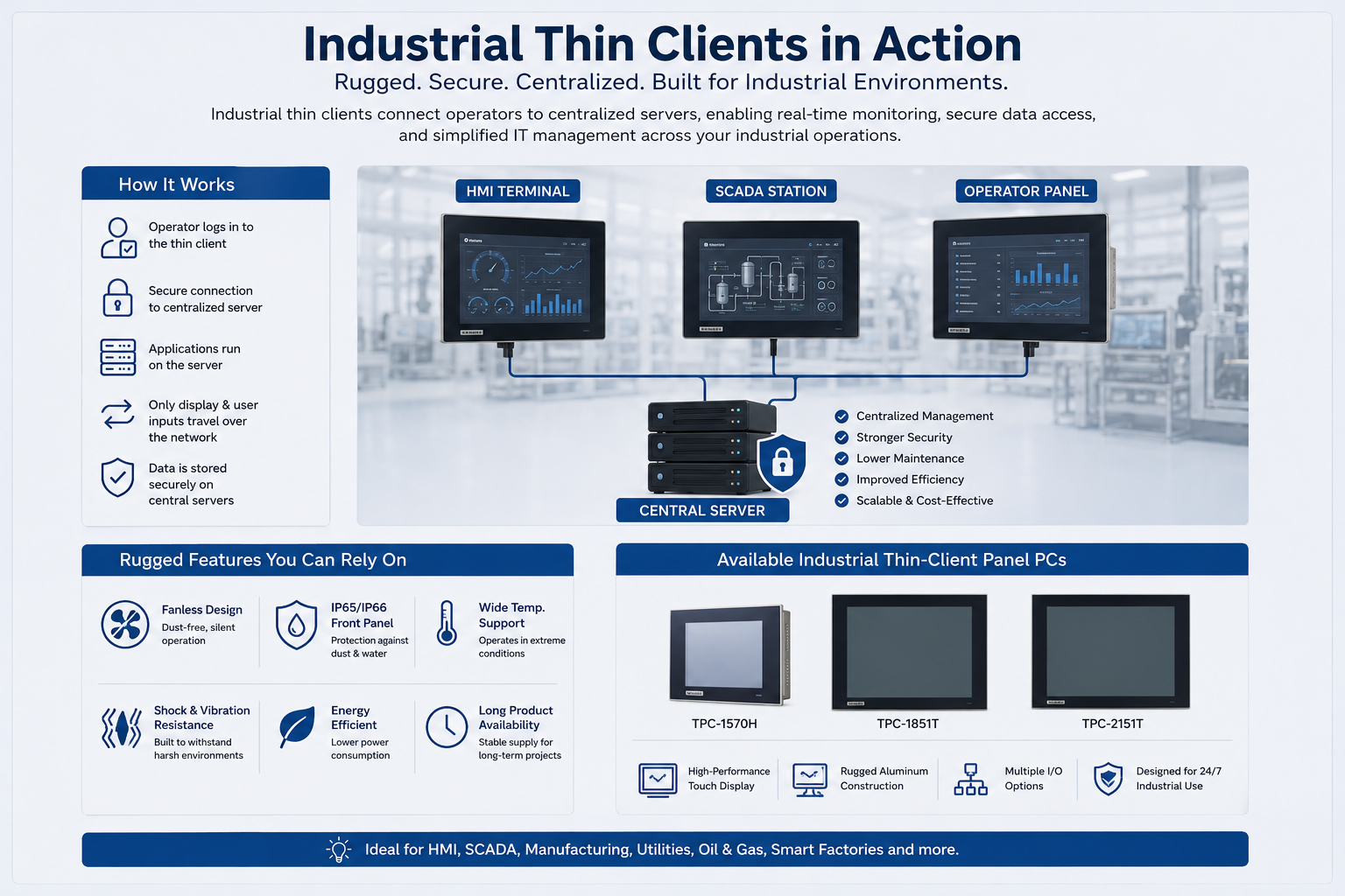 Industrial Thin Client Workflow Diagram