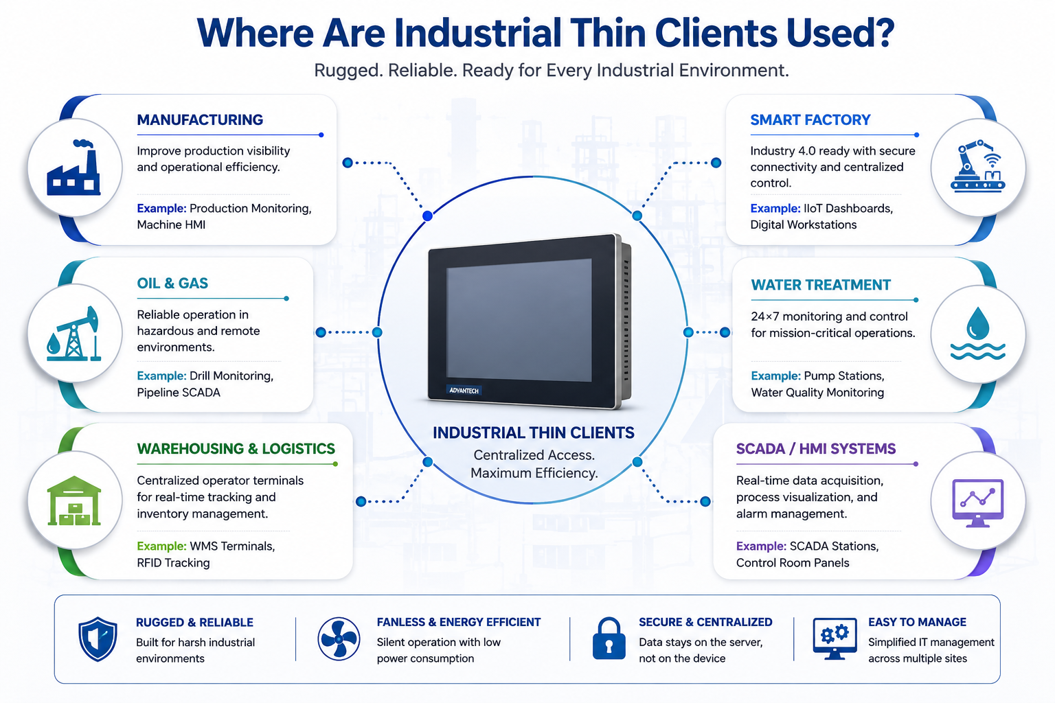 Industrial Thin Client Use Cases