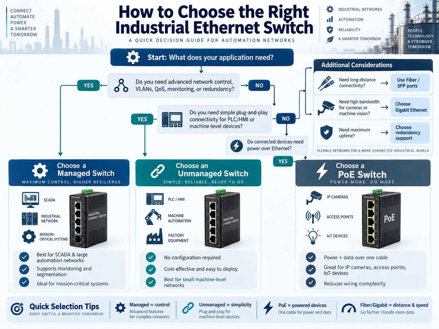 Industrial Ethernet Switch Selection