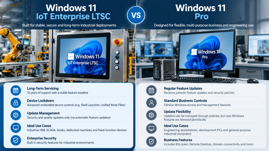 Windows 11 IoT vs Pro Comparison